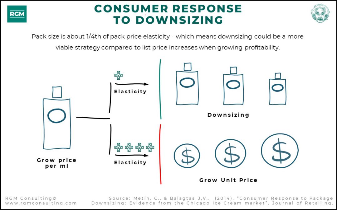 Consumer Response to Downsizing