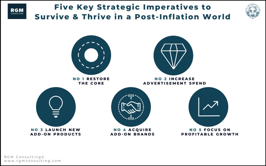 Survive & Thrive In a Post-Inflation World